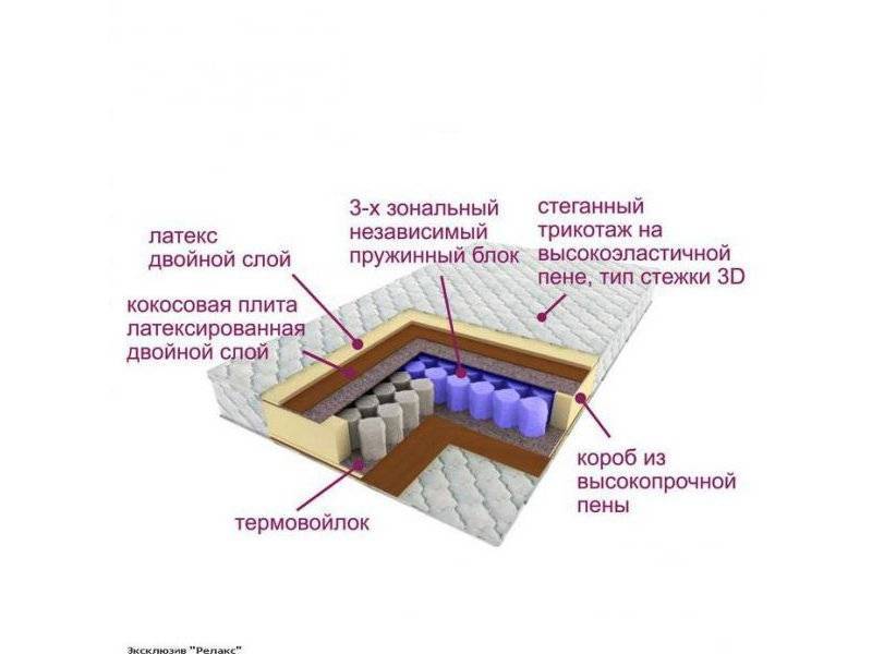 матрас трёхзональный эксклюзив-релакс в Новокузнецке