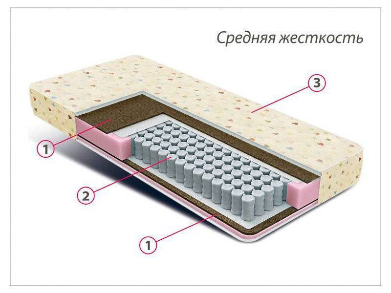 матрас детский мини плюс в Новокузнецке