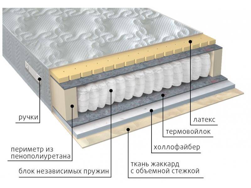 матрас комфорт combi в Новокузнецке