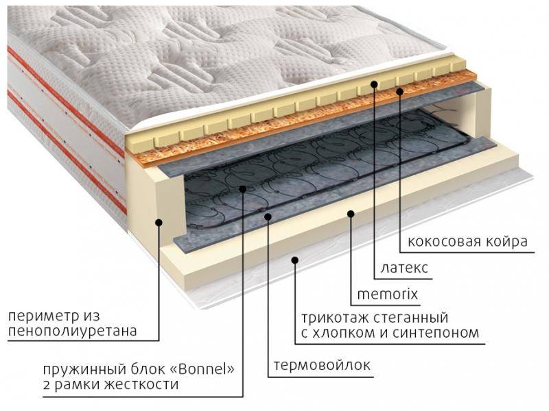 матрас ника пружинный в Новокузнецке