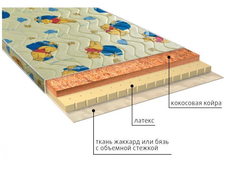 матрас детский умка (латекс) в Новокузнецке