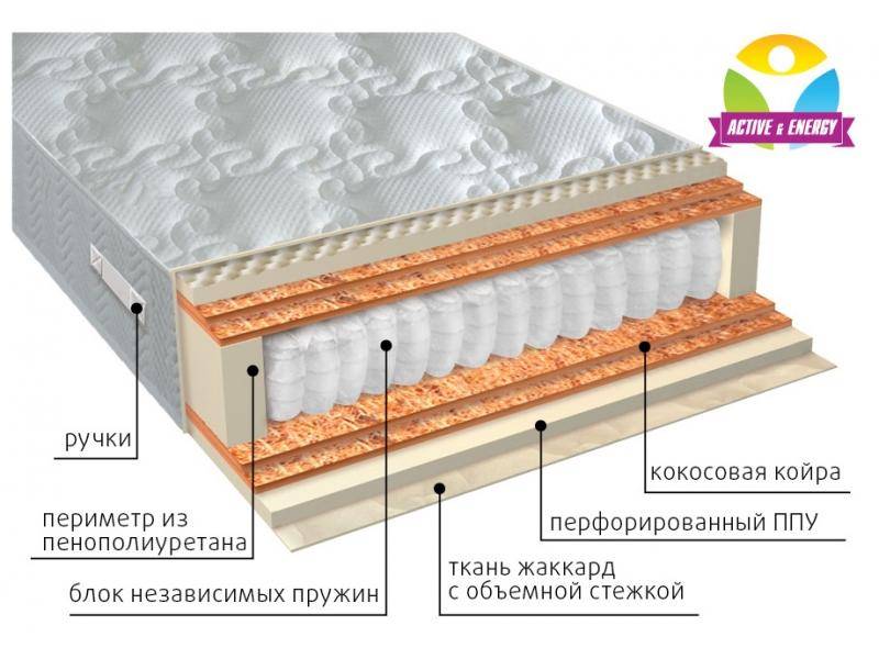 матрас с независимым блоком тонус микс в Новокузнецке