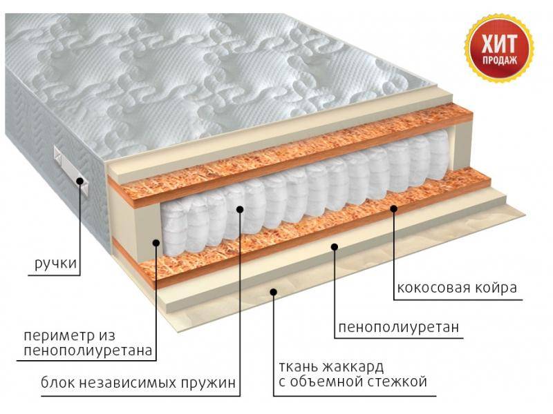 матрас комфорт плюс в Новокузнецке