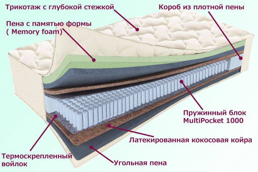 матрас троицкий серия белые ночи в Новокузнецке