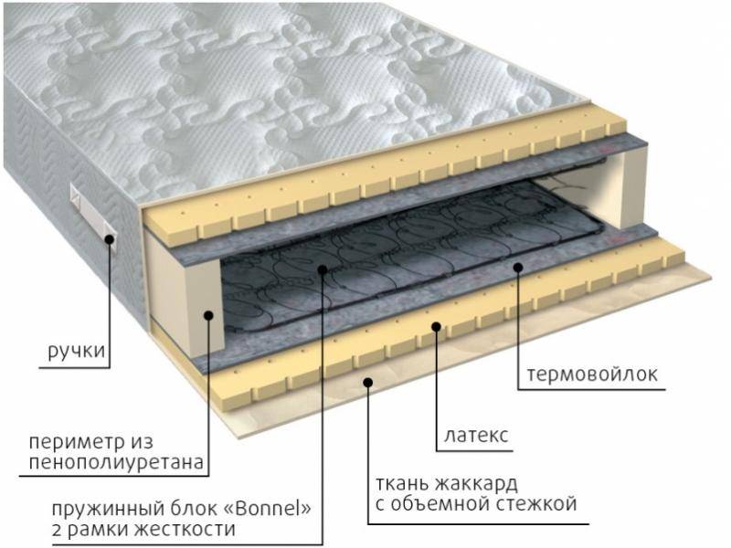 матрас элит латекс в Новокузнецке