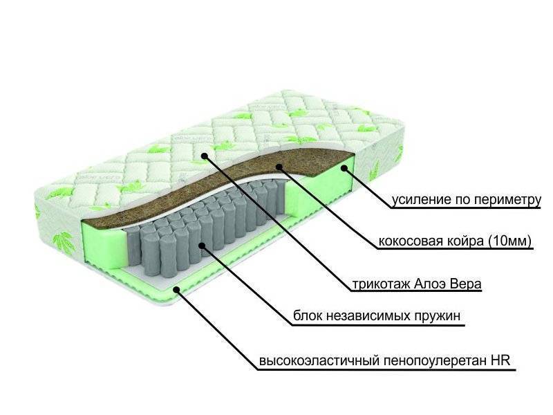 двухсторонний матрац с различной жесткостью сторон dream в Новокузнецке