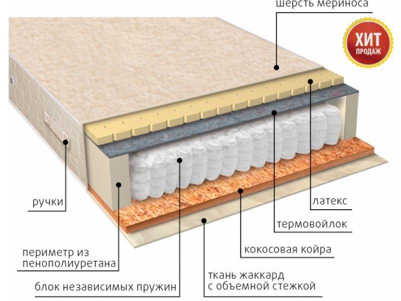 матрас мульти сезон латекс двусторонний в Новокузнецке