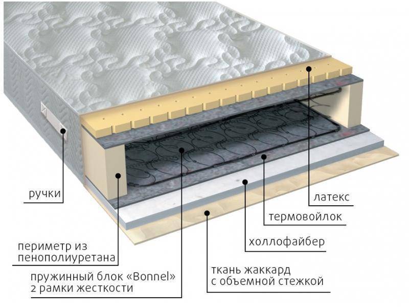 матрас элит combi в Новокузнецке