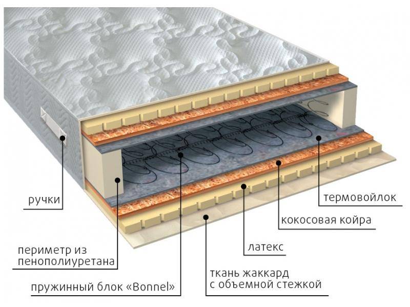 матрас элит латекс плюс в Новокузнецке