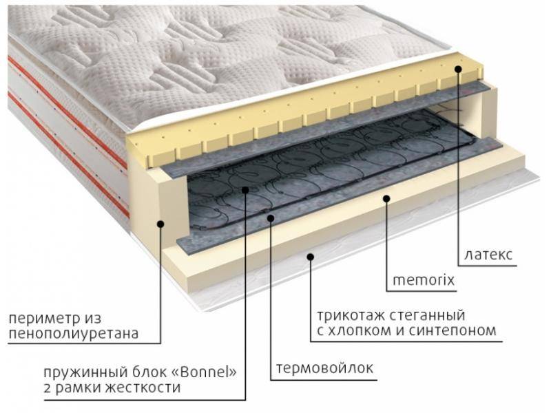 матрас юнона пружинный в Новокузнецке