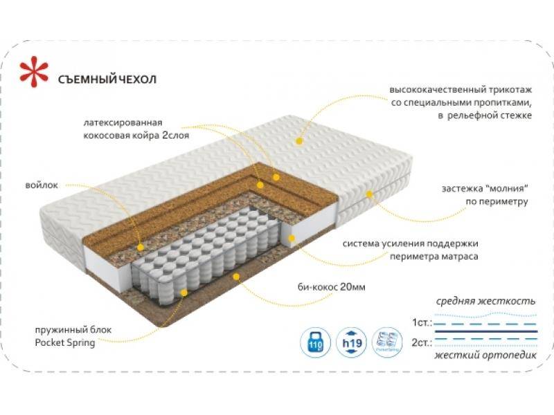 матрас imperial hard в Новокузнецке