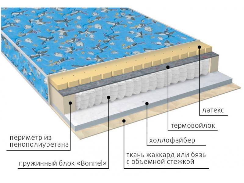 матрас детский малыш (холло-латекс) в Новокузнецке