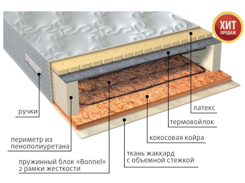 матрас элит сезон латекс в Новокузнецке