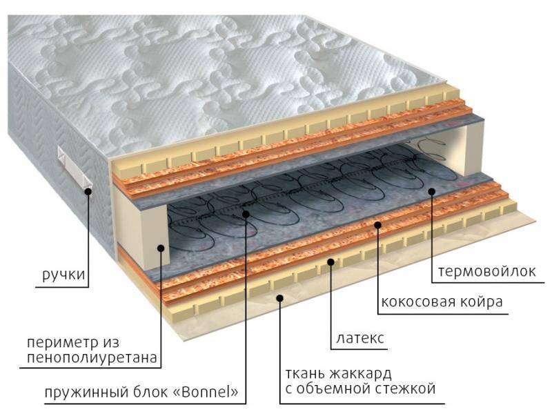 матрас элит латекс double плюс в Новокузнецке