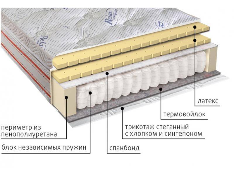 матрас с блоком пружин деметра в Новокузнецке