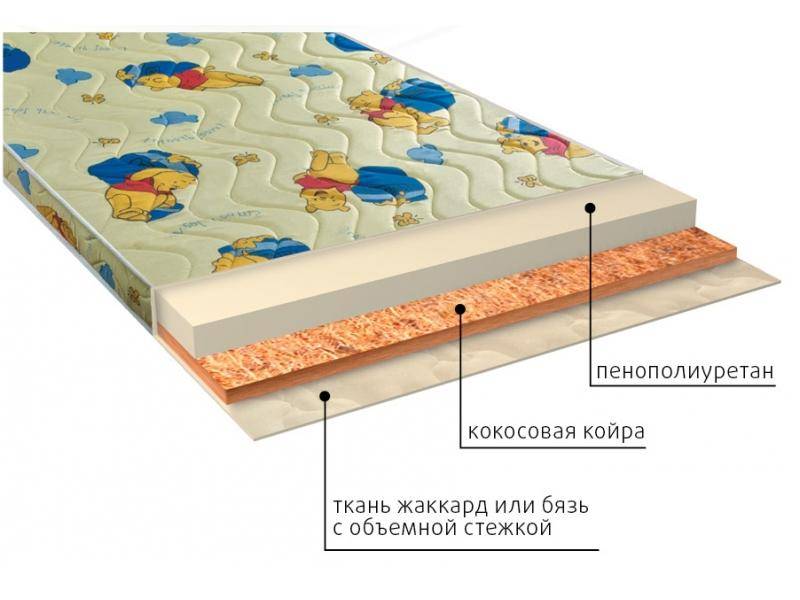 матрас умка (ппу) детский в Новокузнецке