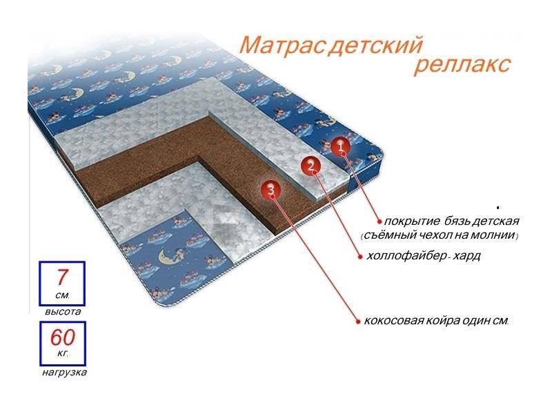 матрас детский релакс в Новокузнецке