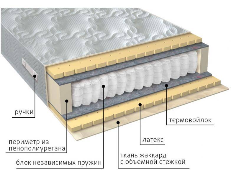 матрас мульти латекс в Новокузнецке