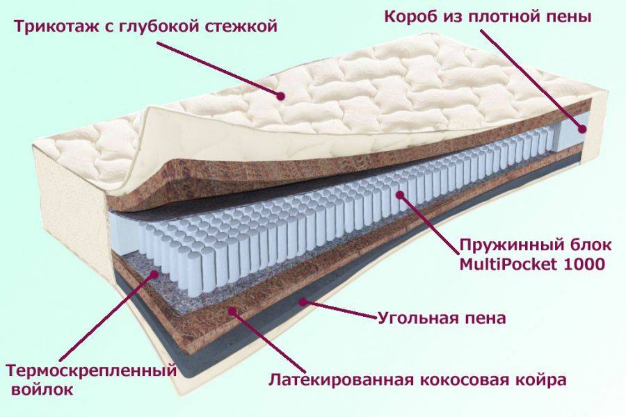 матрас невский серия белые ночи в Новокузнецке