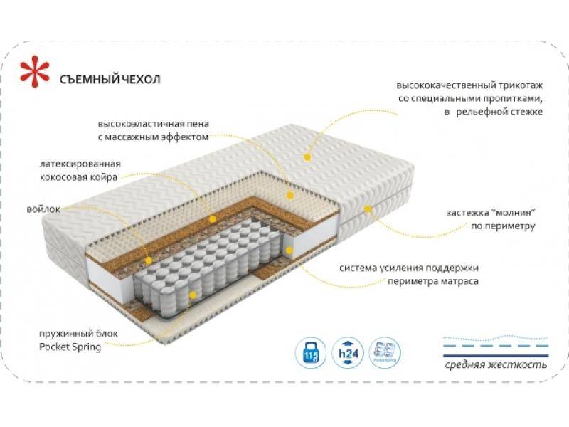 матрас imperial rest в Новокузнецке