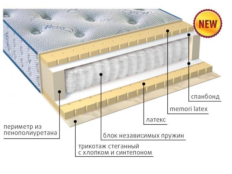 современный матрас эгертон в Новокузнецке