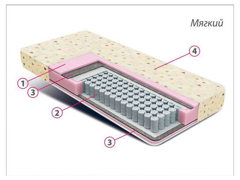 матрас детский комфорт мини в Новокузнецке