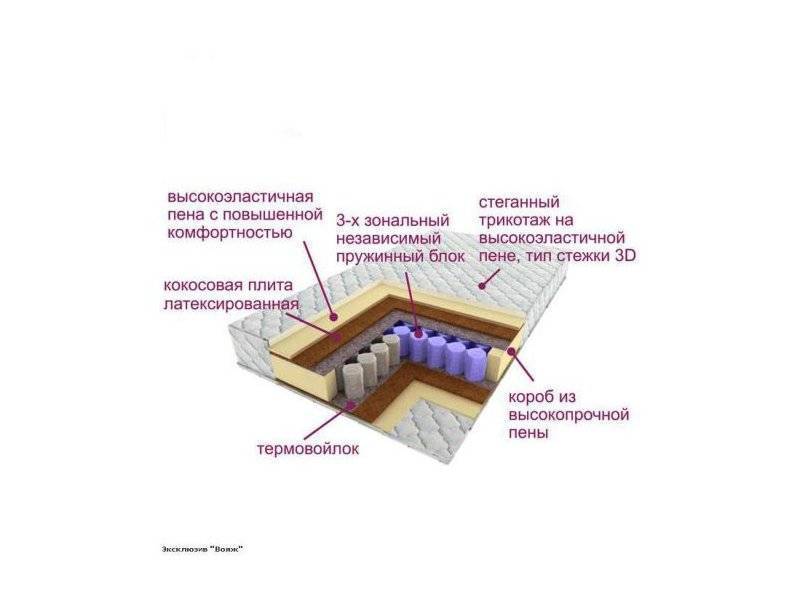 матрас трёхзональный эксклюзив-вояж в Новокузнецке