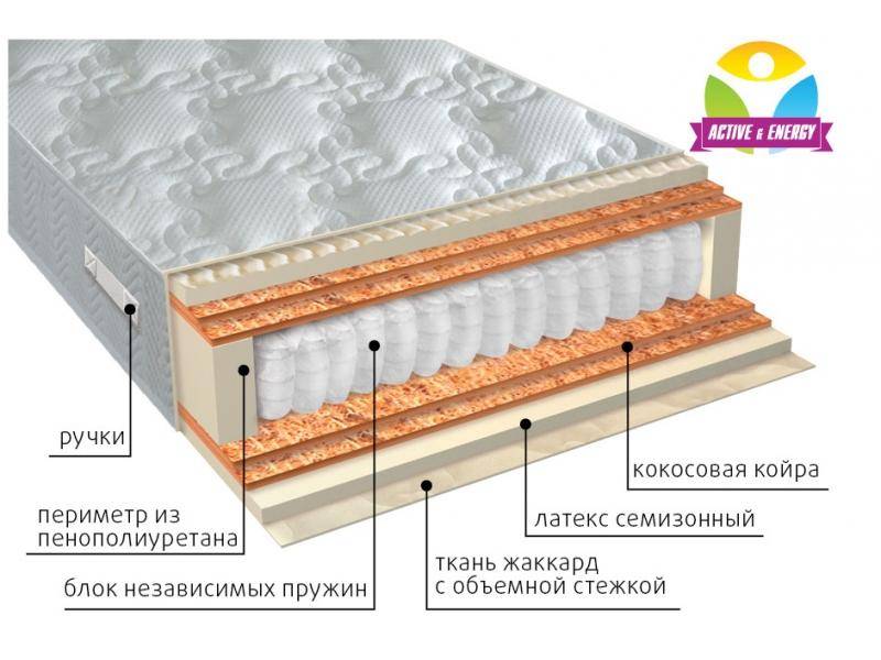 матрас с независимым блоком актив микс в Новокузнецке