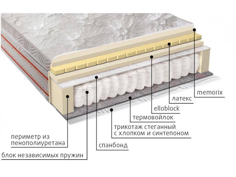 матрас афродита в Новокузнецке