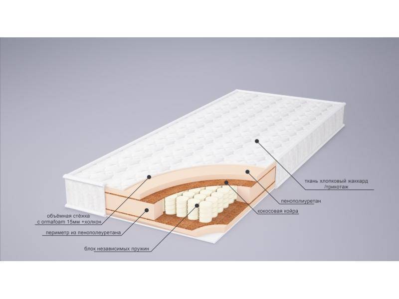 матрас корнелия плюс в Новокузнецке