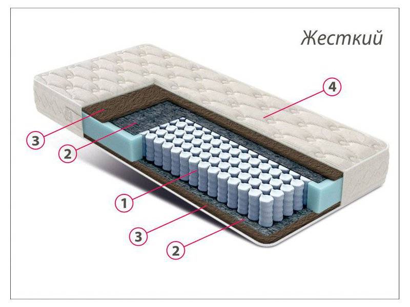 матрас стандарт кокос в Новокузнецке
