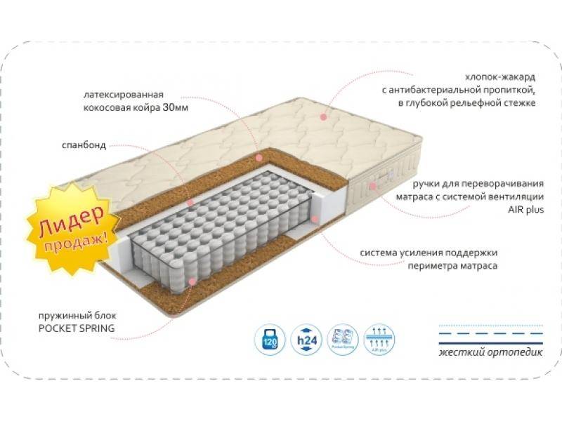 матрас comfort vanda optima cocos в Новокузнецке