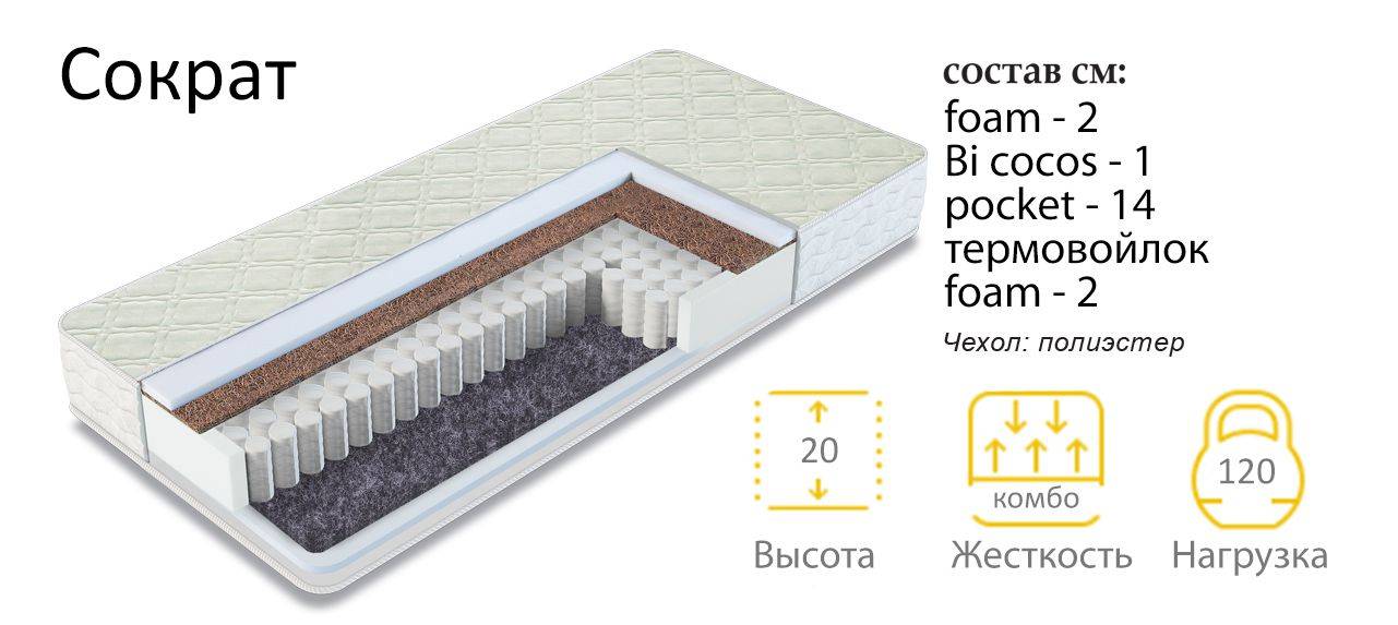 матрас сократ в Новокузнецке