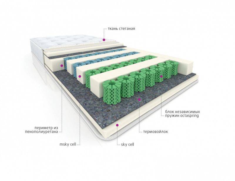мультизональный матрас cotton в Новокузнецке