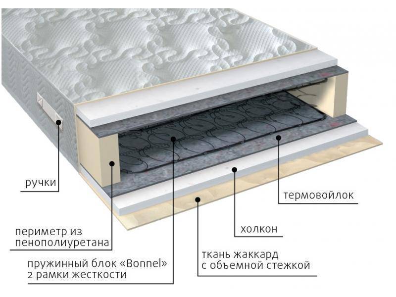 матрас элит холло в Новокузнецке