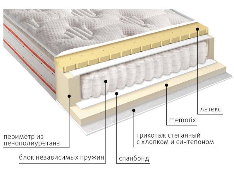 матрас высокий афина в Новокузнецке