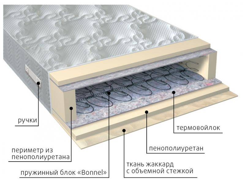 матрас элит в Новокузнецке