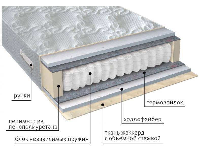 матрас мульти струтто в Новокузнецке