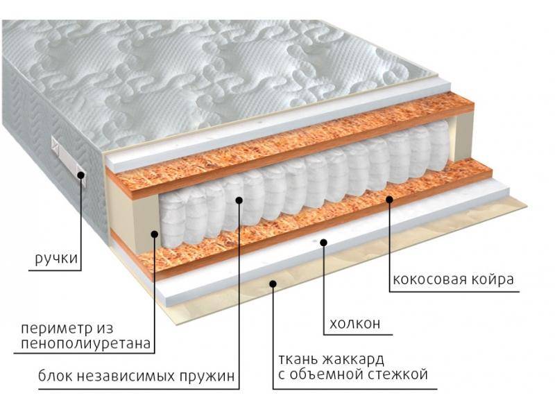 матрас комфорт холло плюс в Новокузнецке