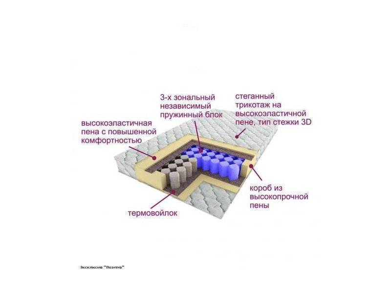 матрас трёхзональный эксклюзив-позитив в Новокузнецке