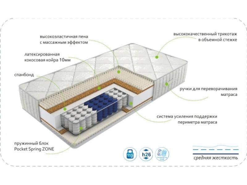 матрас dream rest zone в Новокузнецке