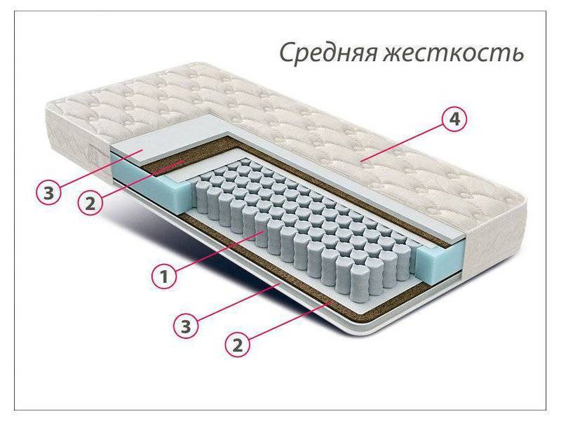 матрас стандарт струттофайбер кокос в Новокузнецке