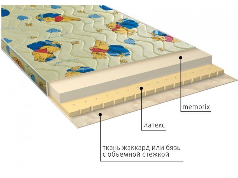 матрас детский карапуз в Новокузнецке