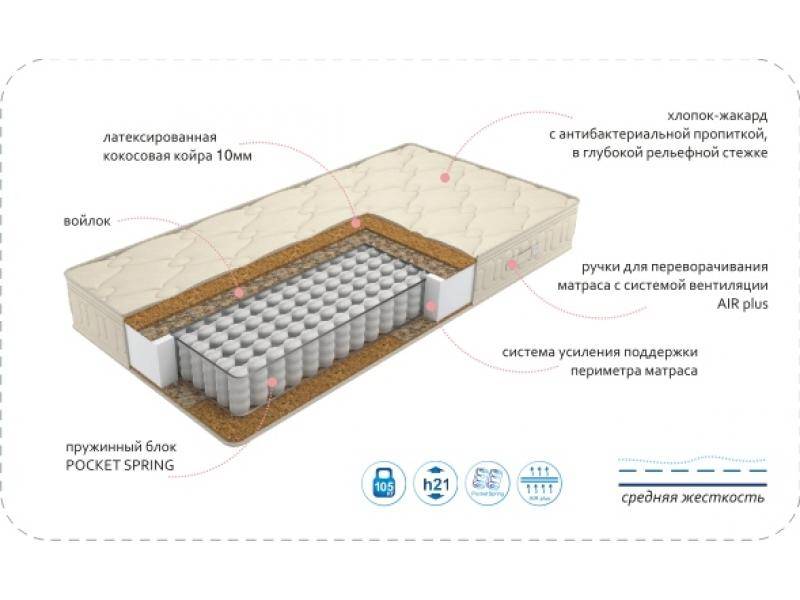 матрас comfort vanda bio plus в Новокузнецке