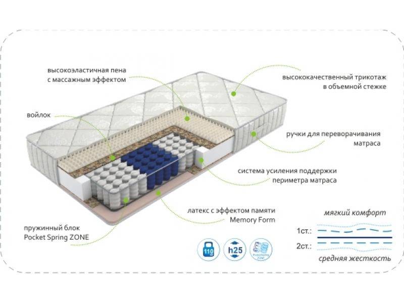 матрас dream memory zone в Новокузнецке