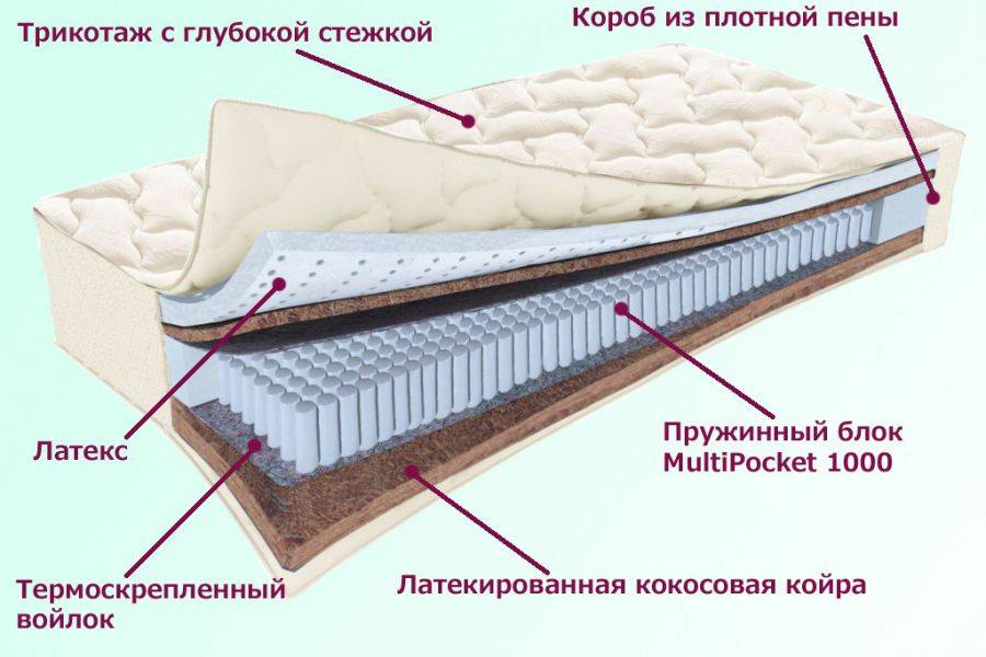 матрас охтинский серия белые ночи в Новокузнецке