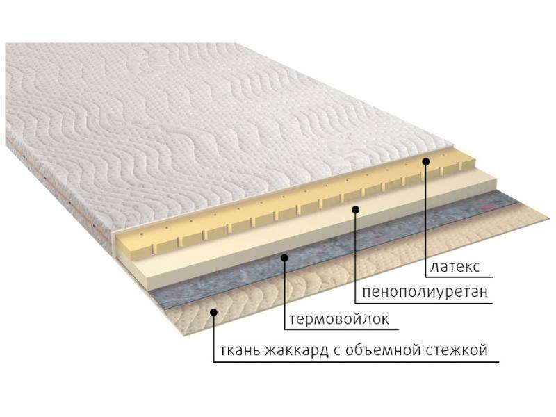 матрас рио в Новокузнецке