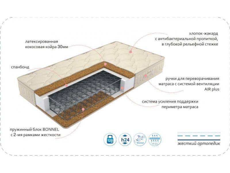 матрас comfort optima cocos в Новокузнецке