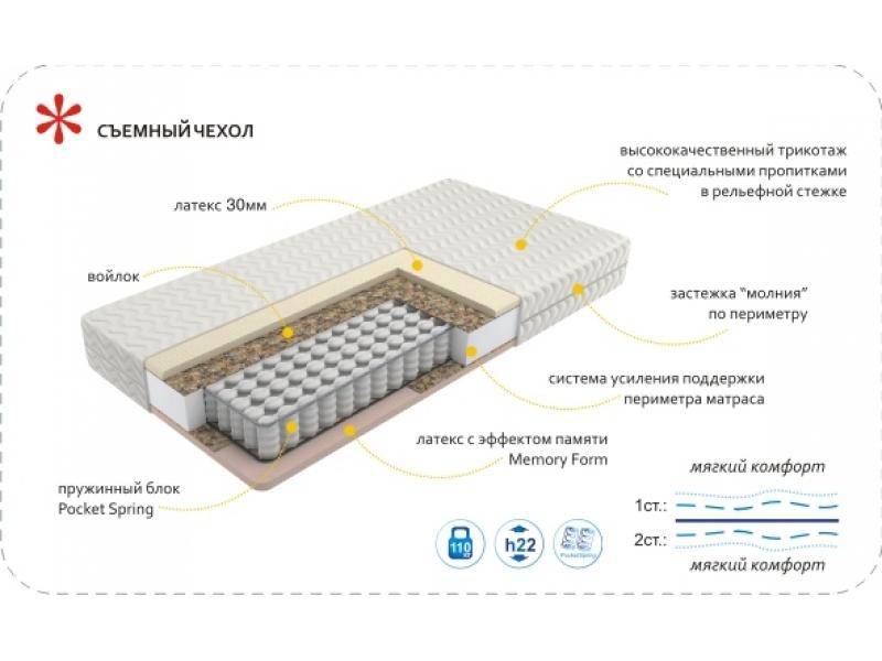 матрас imperial memory в Новокузнецке