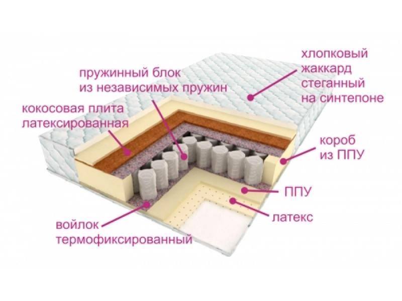 матрас люкс дрим в Новокузнецке